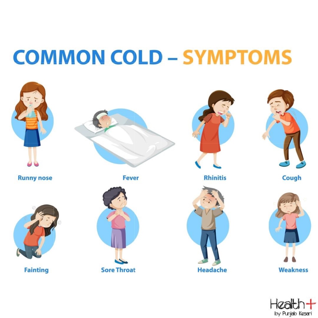 Common cold. Cold Symptoms giffs.
